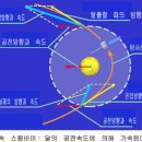 스윙바이 이미지