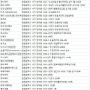 이해경헤어뱅크