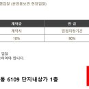 데시앙베스트공인중개사사무소 이미지