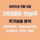 (주)한텍정보통신 | 25.05.04 / 기타테마 관심주 주가상승 분석 (에이직랜드 / 에스와이스틸텍 / 한일단조 / 한텍 / 벡트)