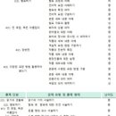 목포애향중학교 이미지