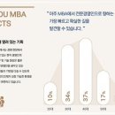 아주대학교 국제대학원 네이버블로그