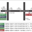 일신당산캠퍼스학원