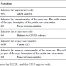D00190 | arch/arm/kernel/head.S - 4