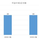 주식회사 노바렉스 이미지