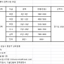 (주)신우엔지니어링 Daum카페