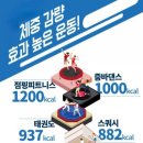 센텀 베스트 피트니스 이미지