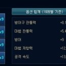 의모든것
