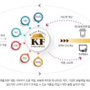 주식회사 케이에프 이미지