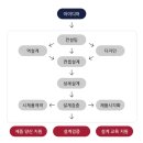 고려인력개발 이미지