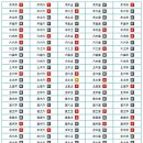 성명학과 수리역학 이미지
