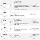 Russian Alphabet Pronunciation Guide 이미지