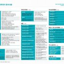 성원3차종합상가 이미지