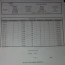 옥천 태양광발전소 이미지