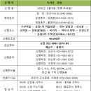 제 415 차 속리산 묘봉 정기산행 안내 / 신청 좌석배치도 이미지