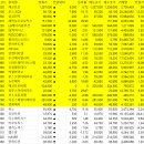 (주)엠바이오랩 이미지