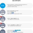 더그린 행정사 사무소 이미지