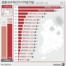 2월 24일 목요일 간추린 뉴스와 날씨 이미지