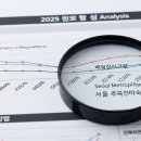 청약제도를 활용한 내집마련 전략 | 전월세, 매매, 청약, 어떤 것이 현명할까? 2025년 주거 형태별 최적 전략