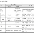 산재근로자 통원치료 중 교통비를 받을 수 있습니까? 산업재해보상보험 요양급여 산정기준 이미지