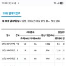 18호 태풍 사우델 발생 그런데.. 이미지