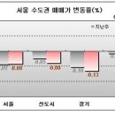 성북-길음-3400 이미지
