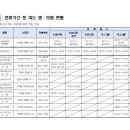 건양건강약국 이미지