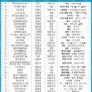 (주)코메드실업 이미지