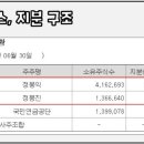 케이씨씨오토 주식회사 이미지