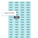 부림중학교 앞 이미지