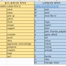 8월 8일(목요일)Grammar 8:30 수업 후과제 이미지