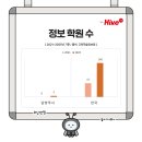 하이코딩학원