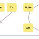 옴니채널물류(Omni-channel Logistics) 이미지