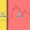 통정12로 이미지