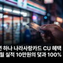 CU 행신복지관점 | 2026년 하나 나라사랑카드 CU 혜택 82%가 놓치는 전월 실적 10만원의 덫과 100% 할인 전략