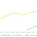 비엔케이파트너스 - 부산진구 새싹로14번길 21 | 비엔케이파트너스