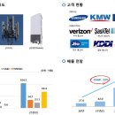 (주)삼화전기 이미지