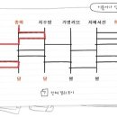 Re:이<(李/오얏 리) 정(貞/곧을 정) 남(男 사내 남) 이랍니다 정답자 6분중 세분 나왔어요 이미지