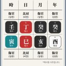 필라테스;청월 | 청월당 청월아씨 정통사주 내돈내산 후기