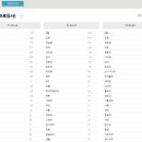티버즈