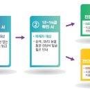 경상자동차정비 이미지