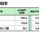 [미국주식] 3월에 배당 지급하는 우량 배당주 3선 - 월배당(6) 이미지