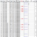 현대음성중고유통센터 21년 9월 4주차 매물리스트 사진포함 엑셀파일 이미지