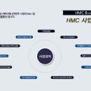 송네트웍스 이미지