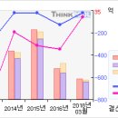 유니슨#[거래급증... 무슨일이...?-2 月23 日] 이미지