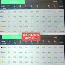 솔라시도 | 솔라시도CC 후기 2024년 12월말 라운드
