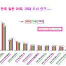 30년간... 노태우 부터... 문재인 까지... 대략, 살펴 본, 아파트가격 추이...외 20. 이미지