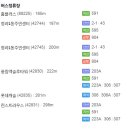 길목공인중개사사무소 이미지