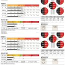 이루어짐 구의점 네이버블로그