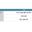 스피드클럽 이미지